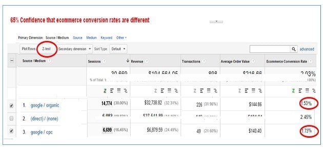 z test analysis2