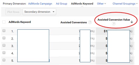 assisted-conversion-value