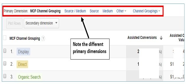 conversion path analysis