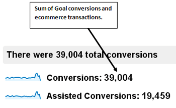 conversions-multi-channel-funnel conversions-multi-channel-funnel
