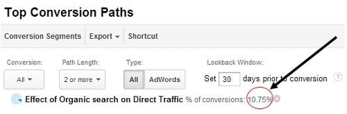 effect of organic search on direct traffic 2