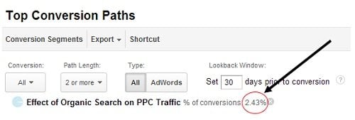 effect of organic search on ppc 3