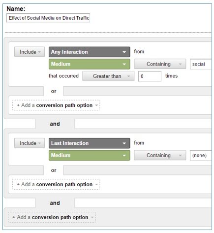 effect of social media on direct traffic