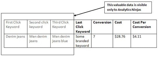 first-click-keyword
