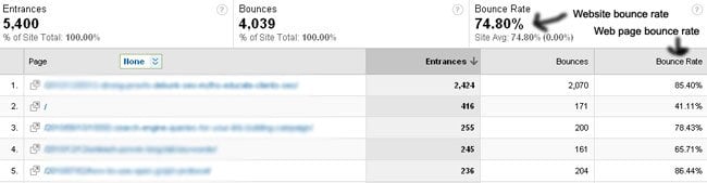 google-analytics-bounce-rate google analytics bounce rate