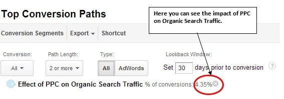 impact of PPC on organic search traffic