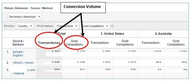 conversion volume