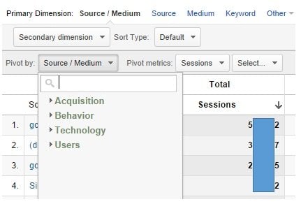 pivot by google analytics