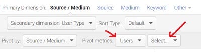 pivot metric