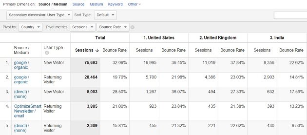 pivot table