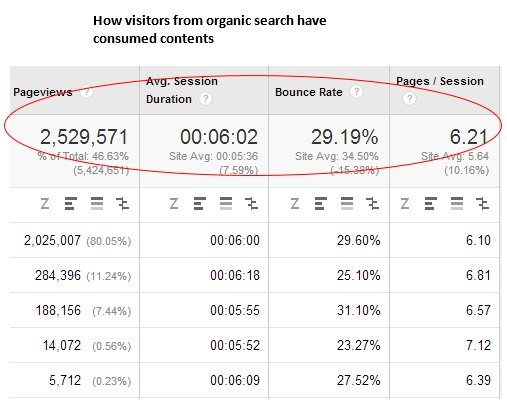 seo campaign performance report 2