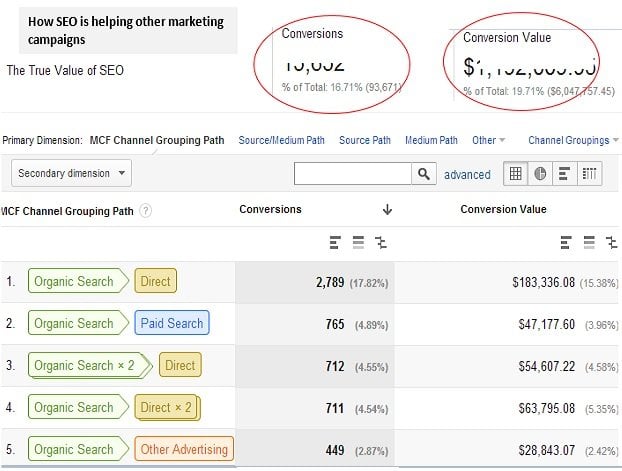 seo campaign performance report 3