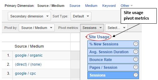 site usage pivot metrics