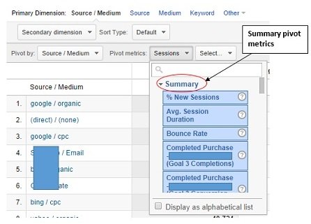 summary pivot metrics