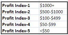 ProfitIndexSegment