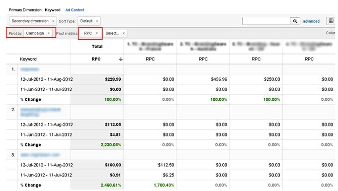 google-ppc-performance