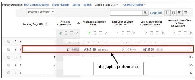 infographic performance2