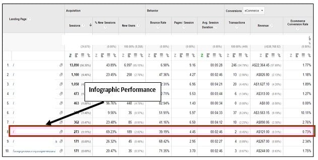 infographic performance