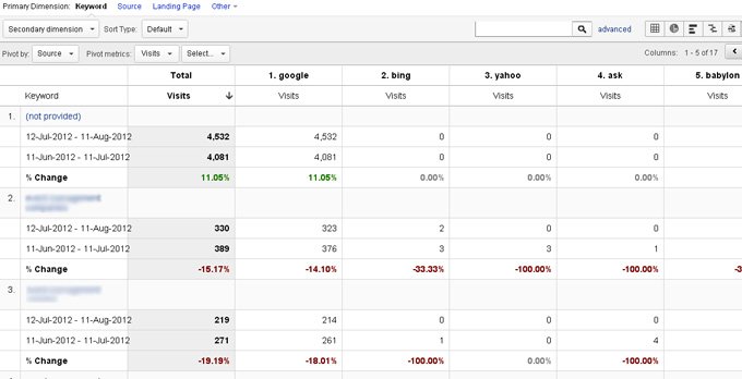 keyword-performance-ga