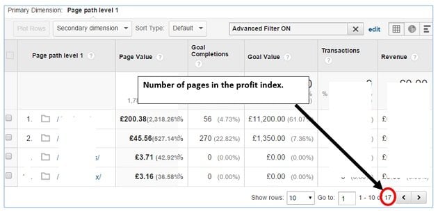 profit index size