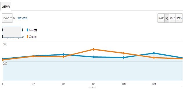 comparison of data