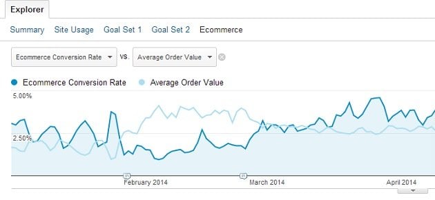 data trend analysis