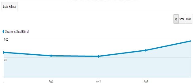 sessions with social referral