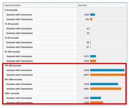 sessions with transactions