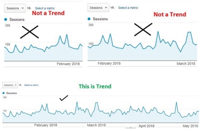 10 Tips To Analyse Data Trends In Google Analytics