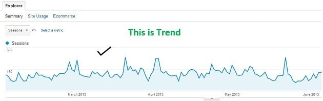 this is trend
