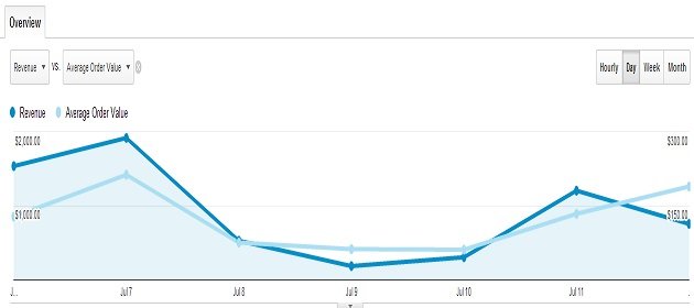 two metrics