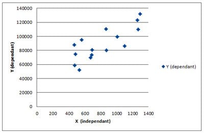 LR-3-Excel-Scatter-Chart