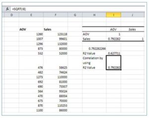 Predictive Analytics & Marketing - The next stage of Business Optimization