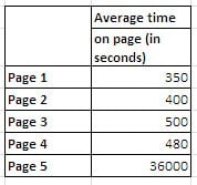 avg-time-on-page
