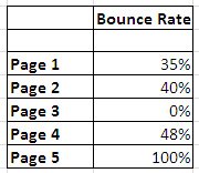 bounce-rate