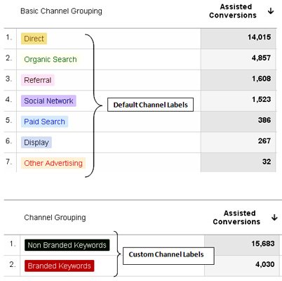 channel-labels