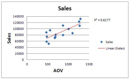 cor-6-r-squared-value