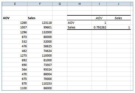 correlation results