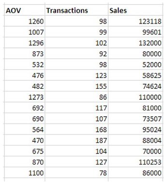mutiple regressions