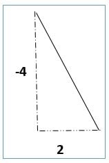 negative slope
