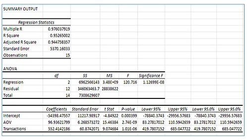 regression output