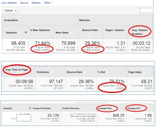 reports packed with averages