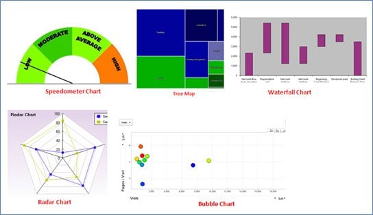 how to select best excel charts for data analysis reporting create venn diagram in excel with data