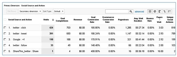 twitter-clicks-impact