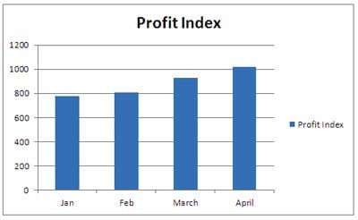 profit-index-size