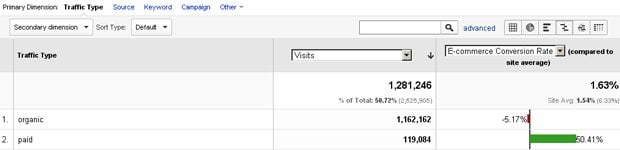 compared-site-average2