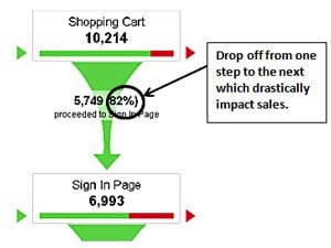 Google Analytics Mistakes