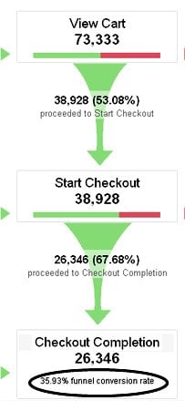 funnel-conversion-rate
