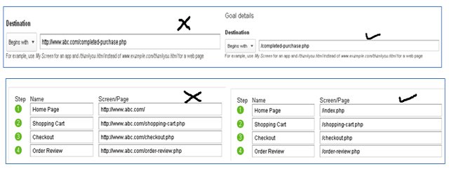 incorrect-funnel-data