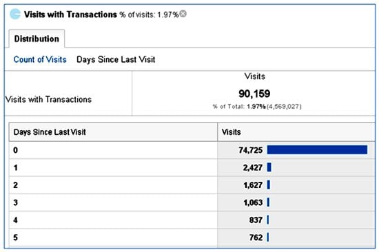 visits-with-transactions